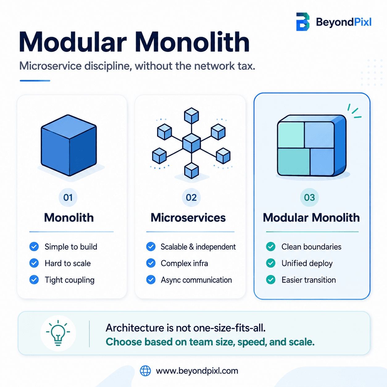 The Modular Monolith: Discipline Without the Network Tax